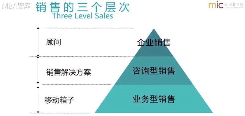 如何选择一家靠谱的全案策划公司？